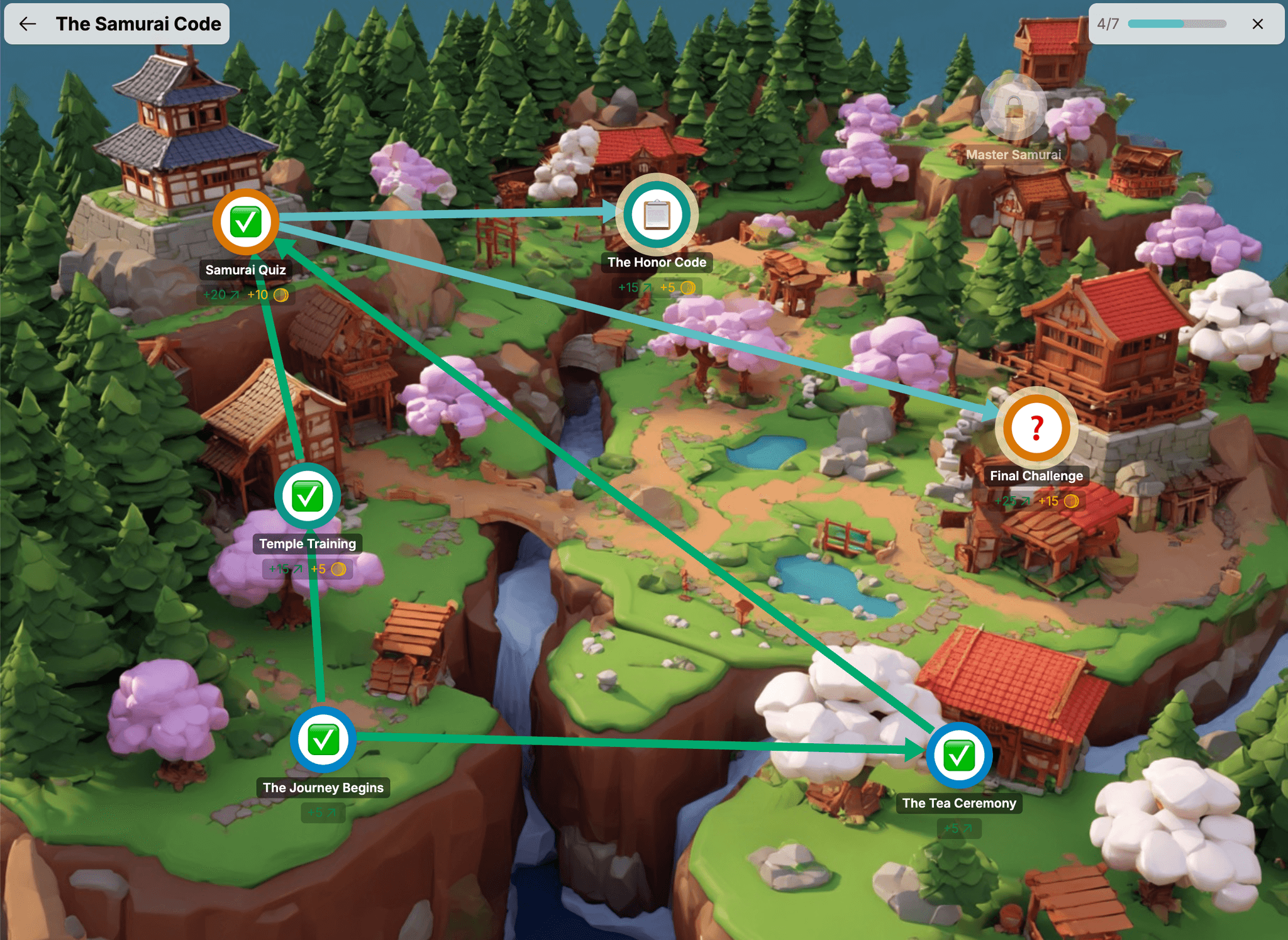 Student quest map